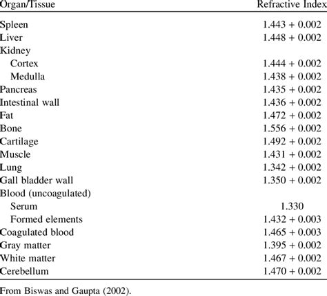 refractive index of skin tissue